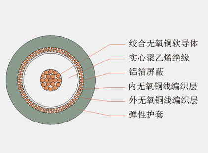 六分、八分信號線